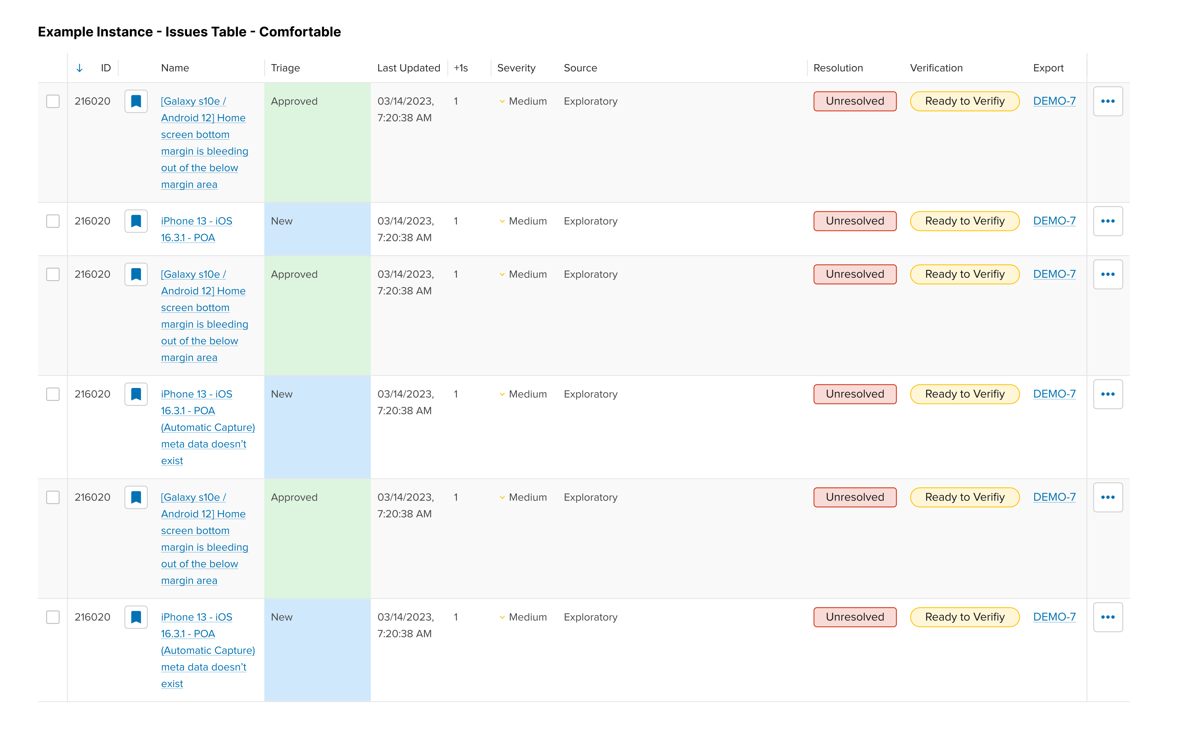 Issues Table